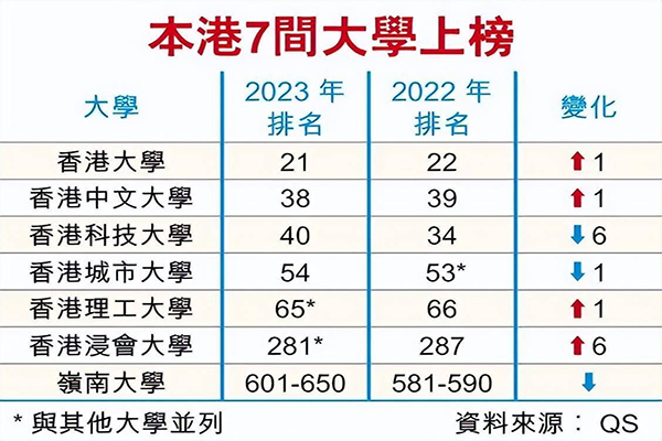 香港教育有何优势？