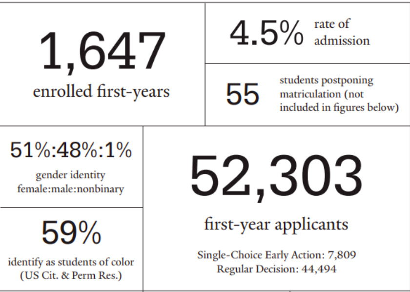 【美国】美国身份让孩子赢在起跑线