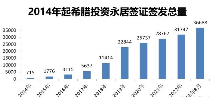 希腊购房2014-2023.jpg