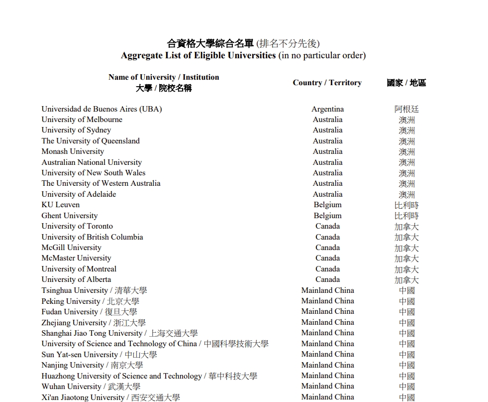 【香港】更新“高才通计划”合资格综合大学名单